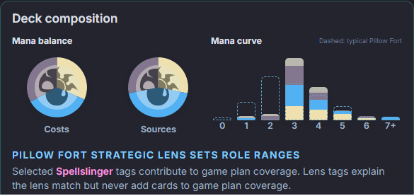 Deck composition, mana balance, and mana curve analysis